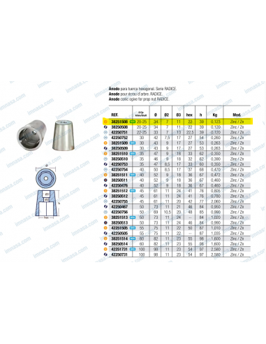 Zinco proteção 25mm