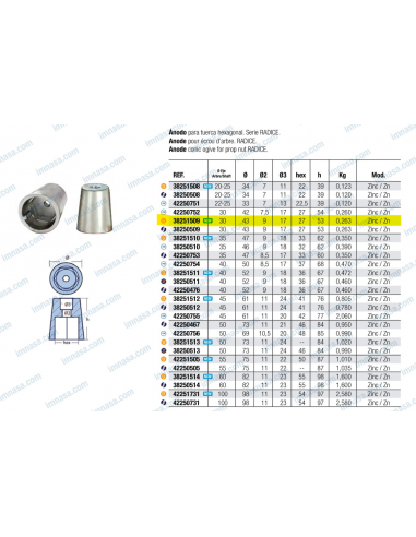 Zinco proteção 30mm