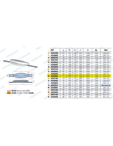Zinco proteção 2kg