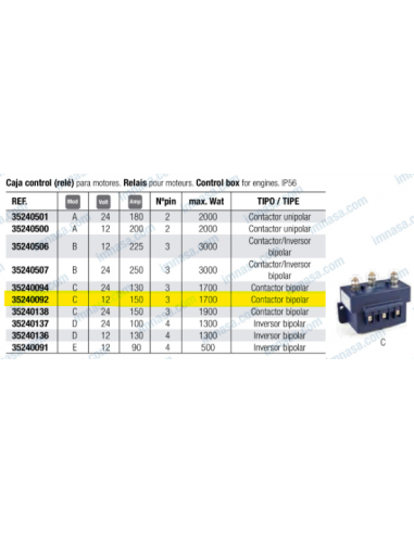 Caixa de control 12V-1500W