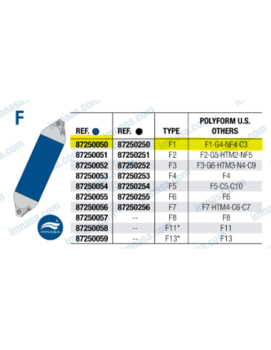 Capa azul p/ defensa F1