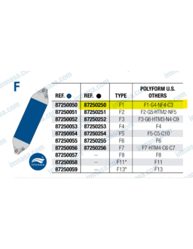 Capa p/ defensa F1 150x560mm preta